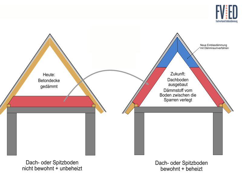 Dämmstoff zwischenparken