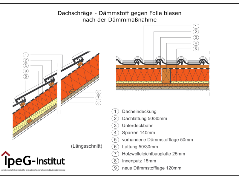 Dämmstoff_gegen_Folie