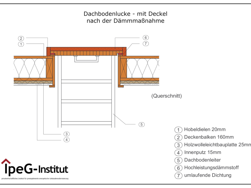 Dachbodenerschließung