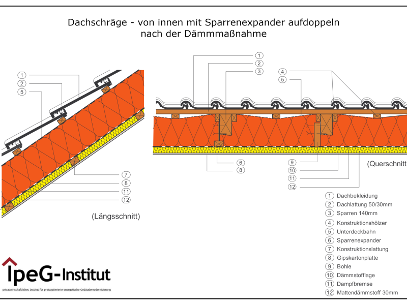 Dachschräge von  innen mit Sparrenexpander