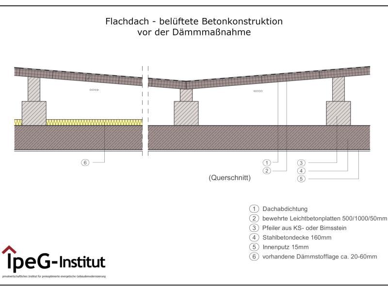 Flachdach belüftete Betonkonstruktion