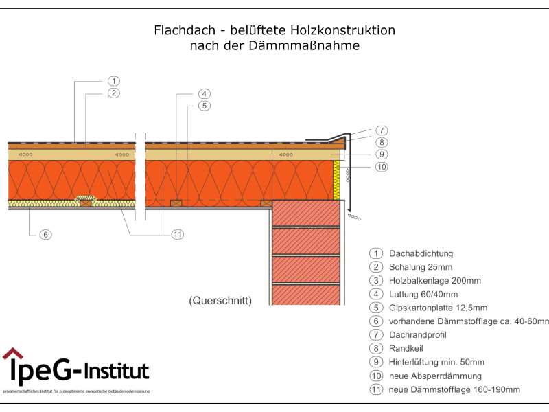 Flachdach belüftete Holzkonstruktion