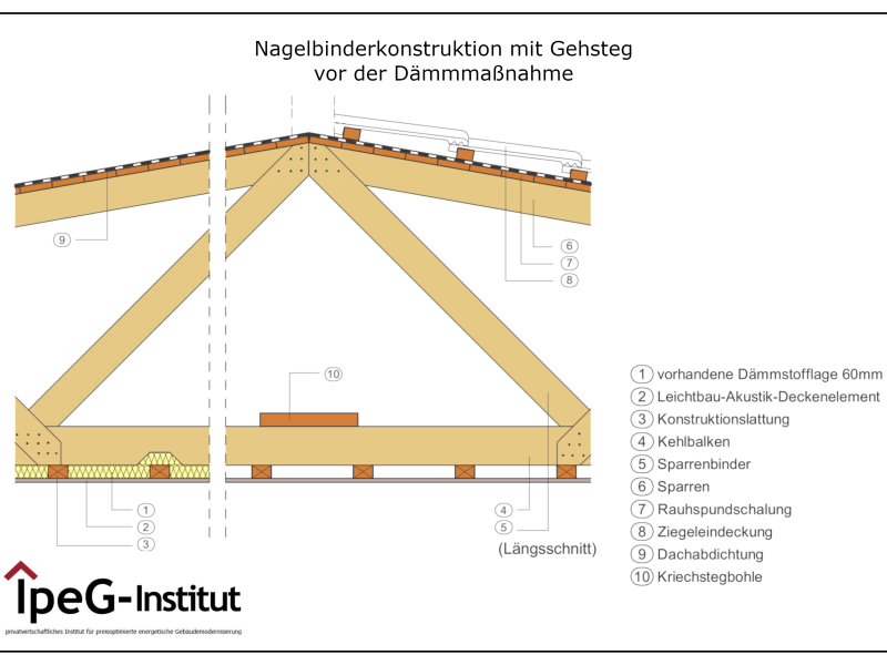 Nagelbinderkonstruktion dämmen