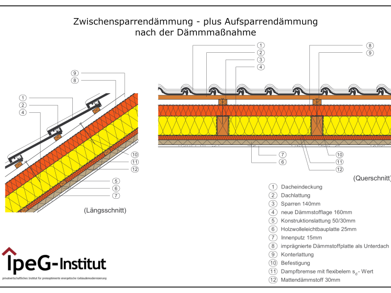 Zwischensparrendämung_Aufsparrung