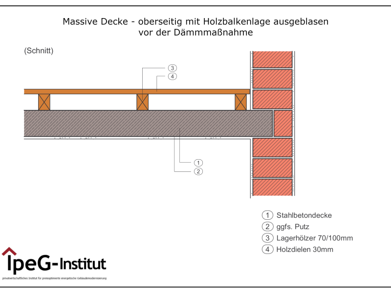 oberseitig Holzbalkenlage ausgeblasen