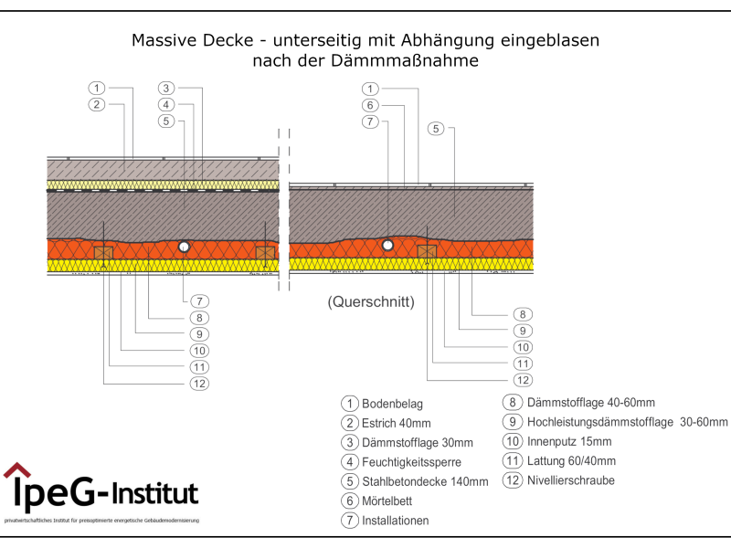 Massive Decke mit Abhängung eingeblasen