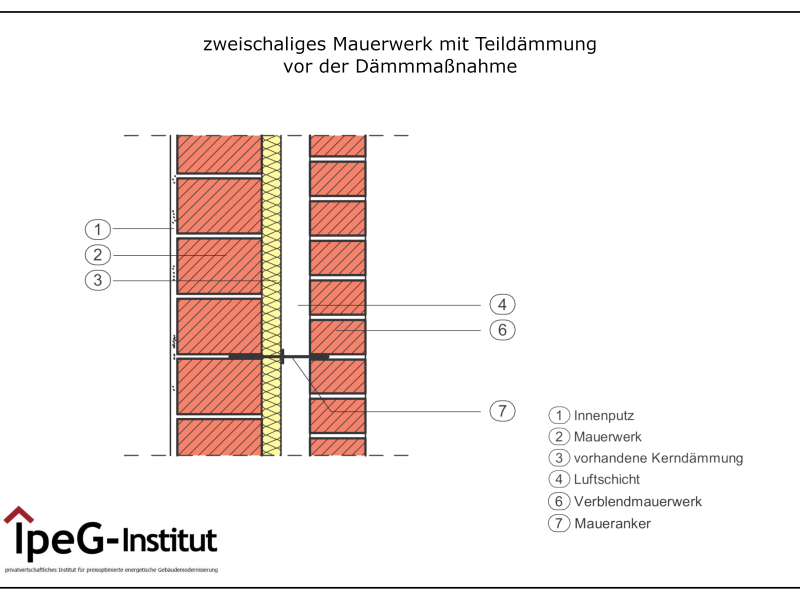 zweischaliges Mauerwerk Teildämmung